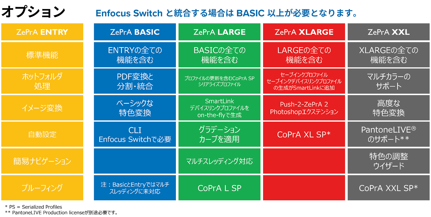 ColorLogic ZePrA XXL Upgrades main image 0