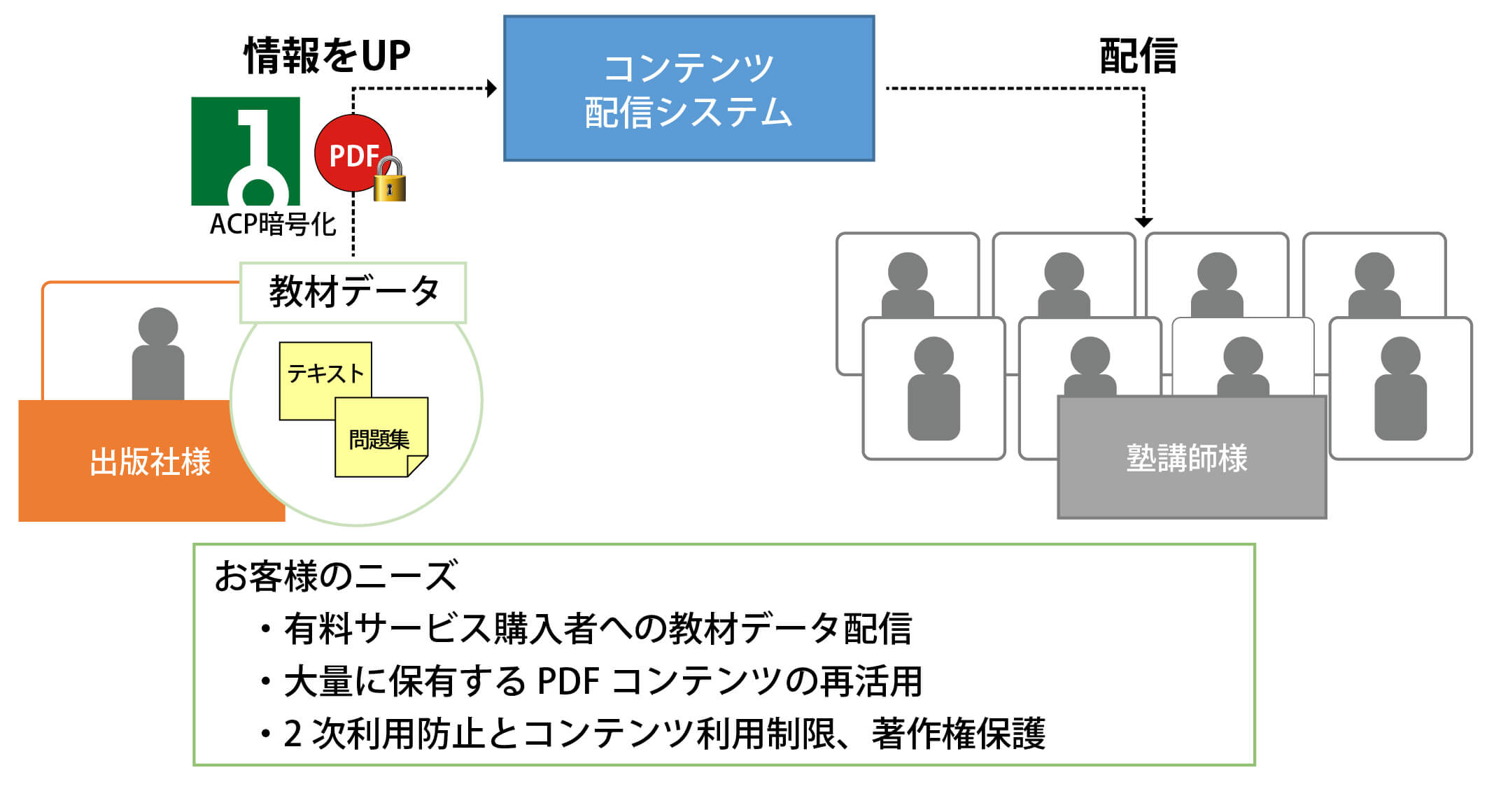 ACP-user-1