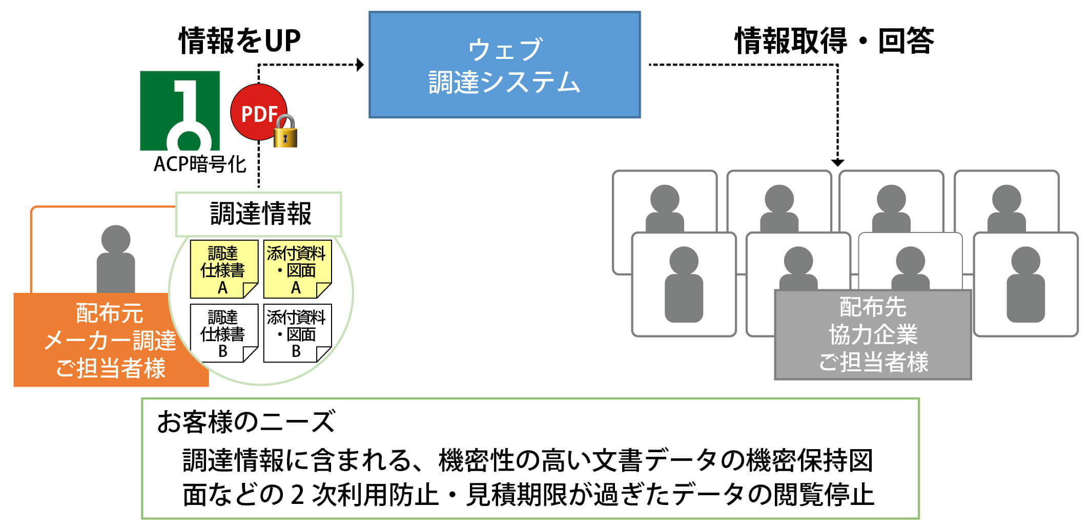 ACP-user2