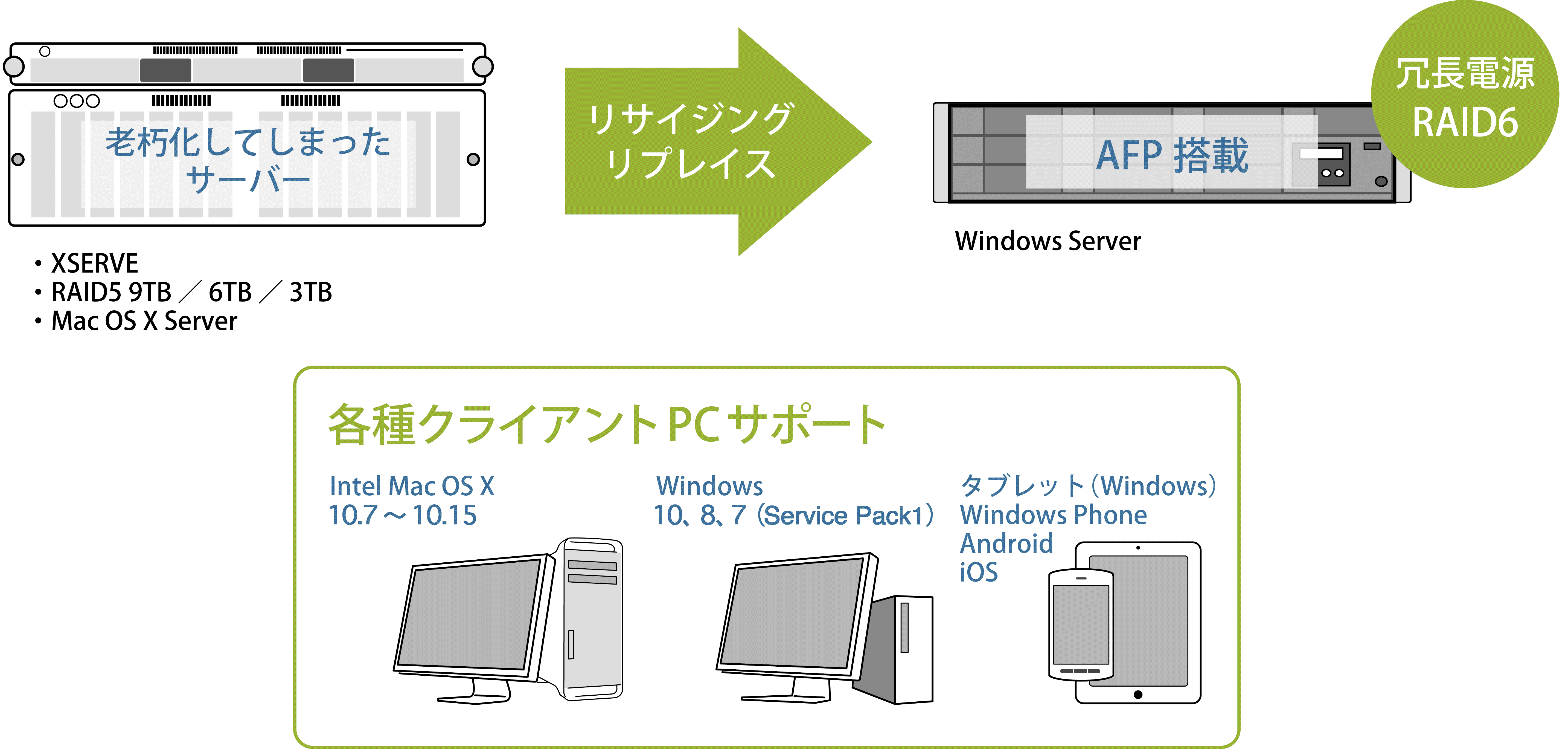 AccessConnect_ClientPC