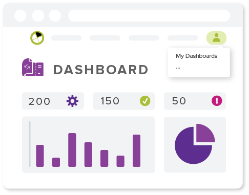 Usage data dashboard