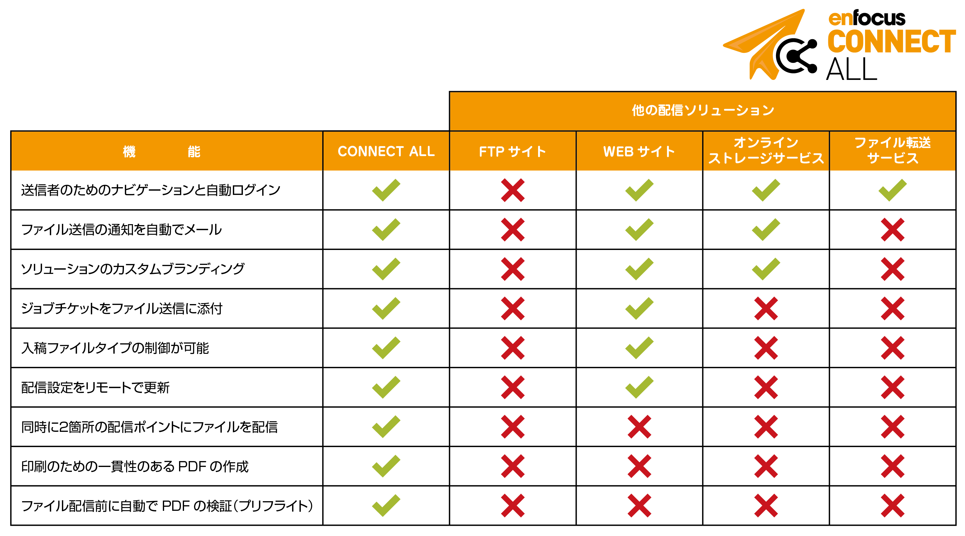 CALOther-Comparison.png