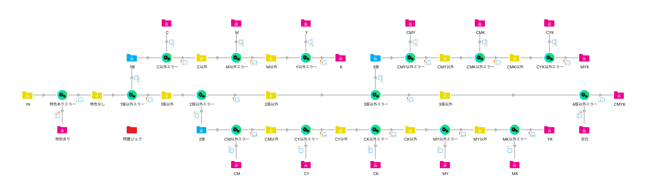 sample-flow-using-private-data