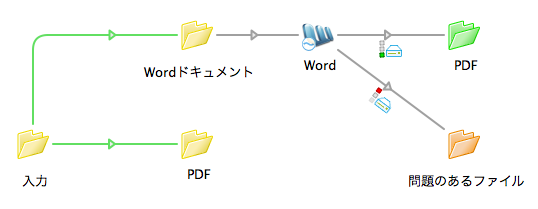 フォルダ&線の色変更