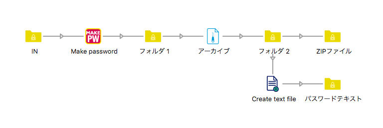 zip-compression