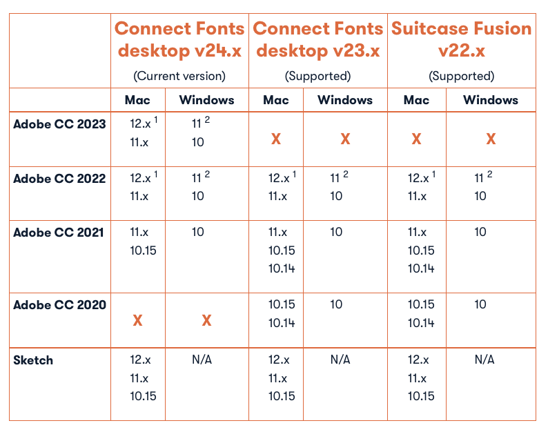 CF_SF_Support_Guide