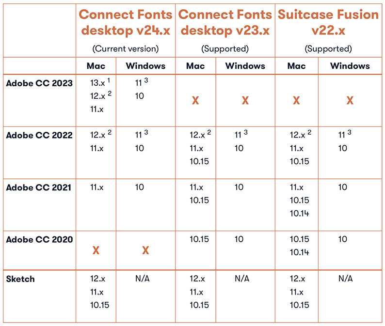 CF_SF_Support_Guide