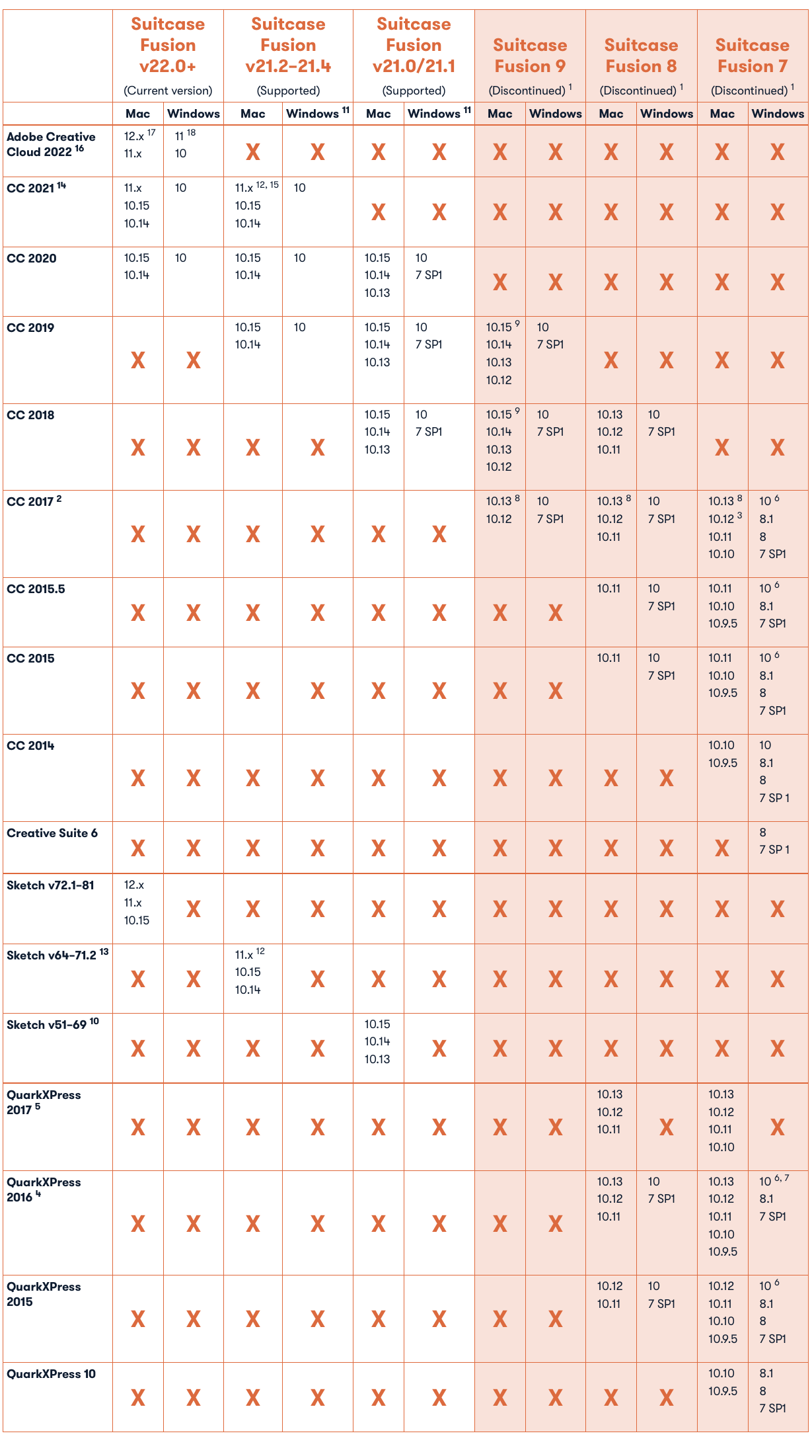 Suitcase-support-guide